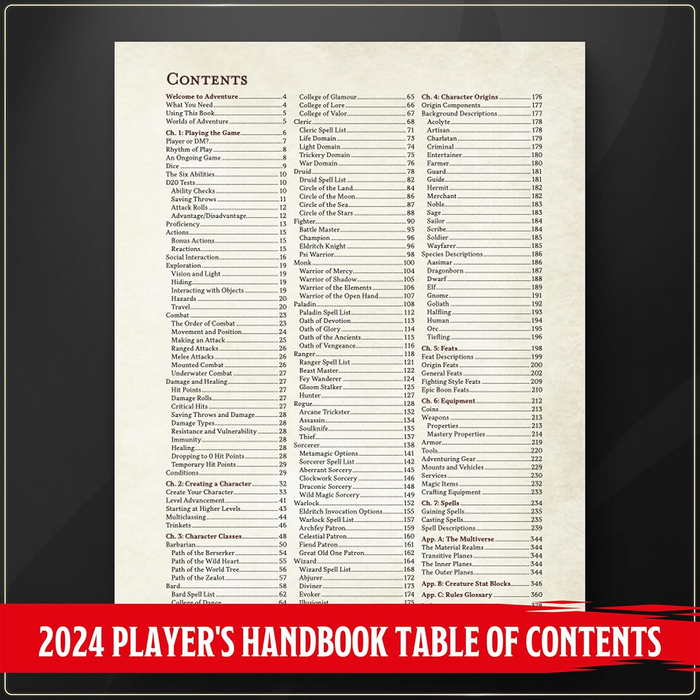 Dungeons & Dragons 2024 Player's Handbook
